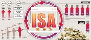 ISA계좌 계설 방법 2026년 주요 변경