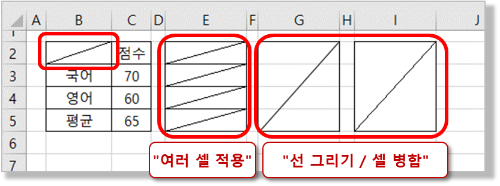 사선형 테두리 적용하기