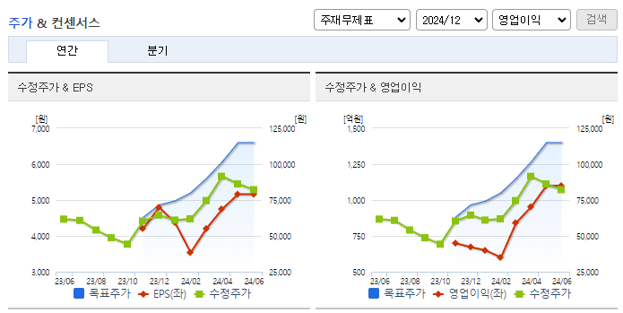 코미코_컨센서스