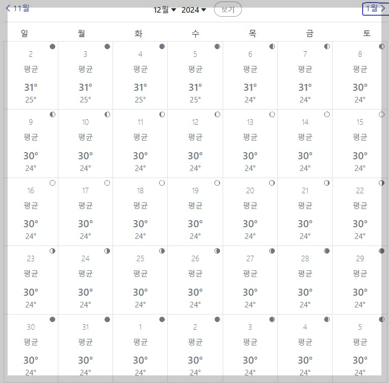 괌-12월-날씨