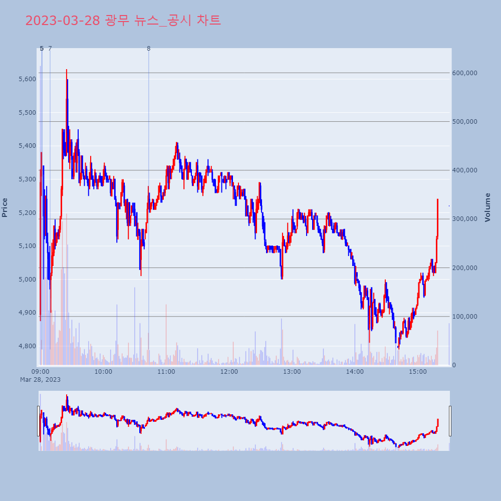 광무_뉴스공시차트