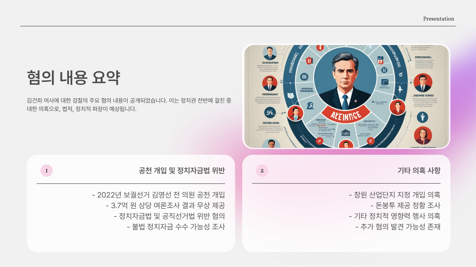 혐의 내용 요약 – 공천 개입 & 불법 여론조사?