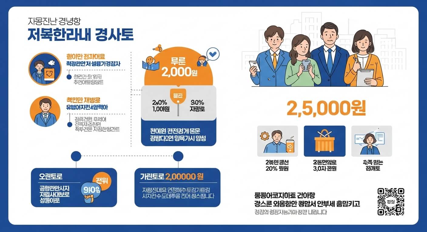 실업급여 수급기간 계산