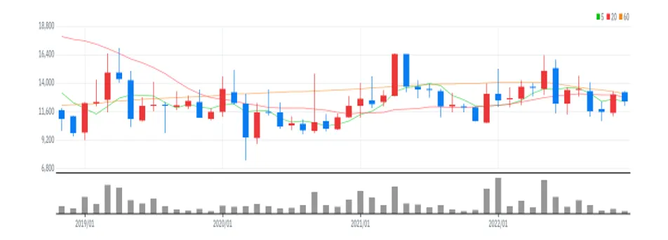 삼익THK 월봉