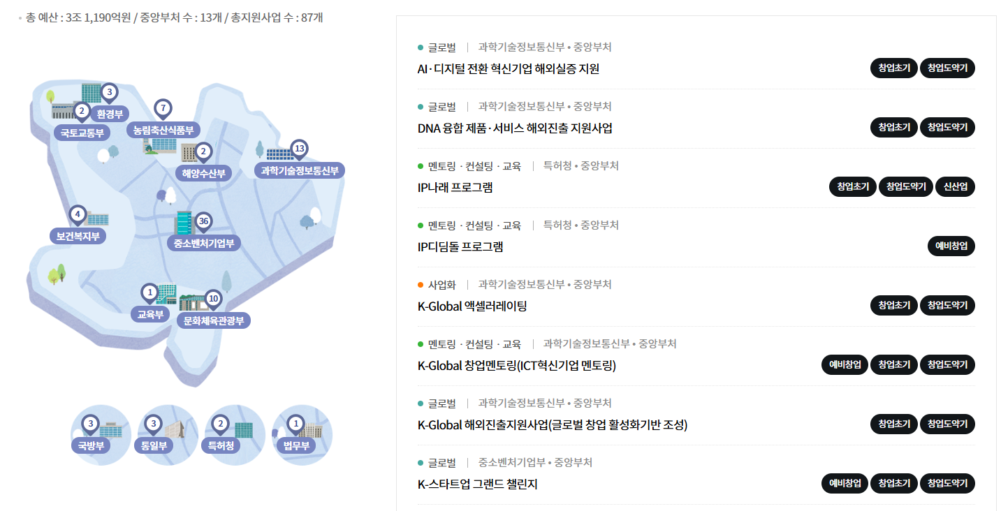 초기창업패키지