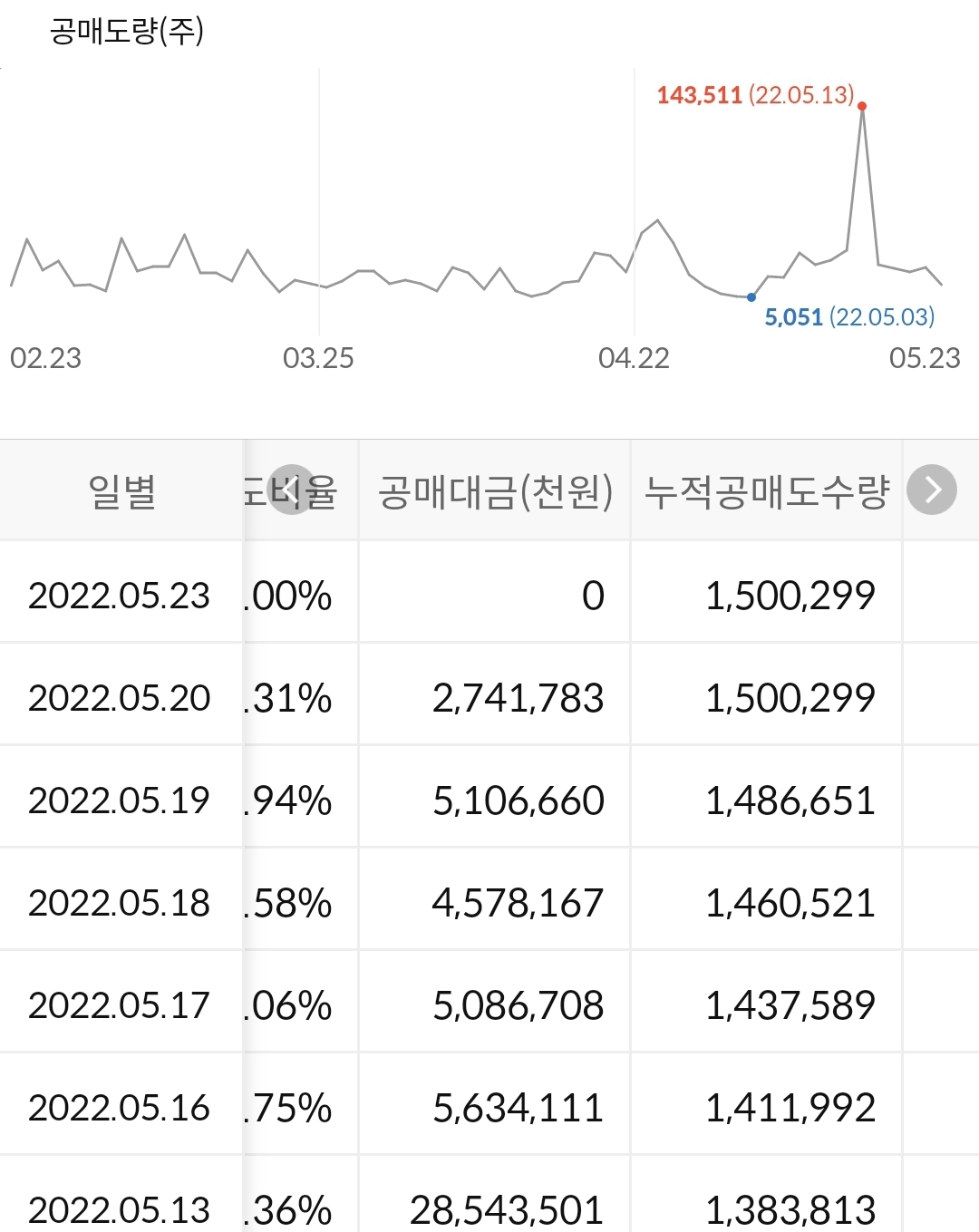 현대모비스 공매도 수급