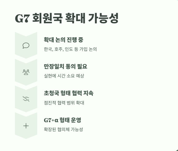 2025년 최신 G7 정상회의 참가국 완벽 정리 9