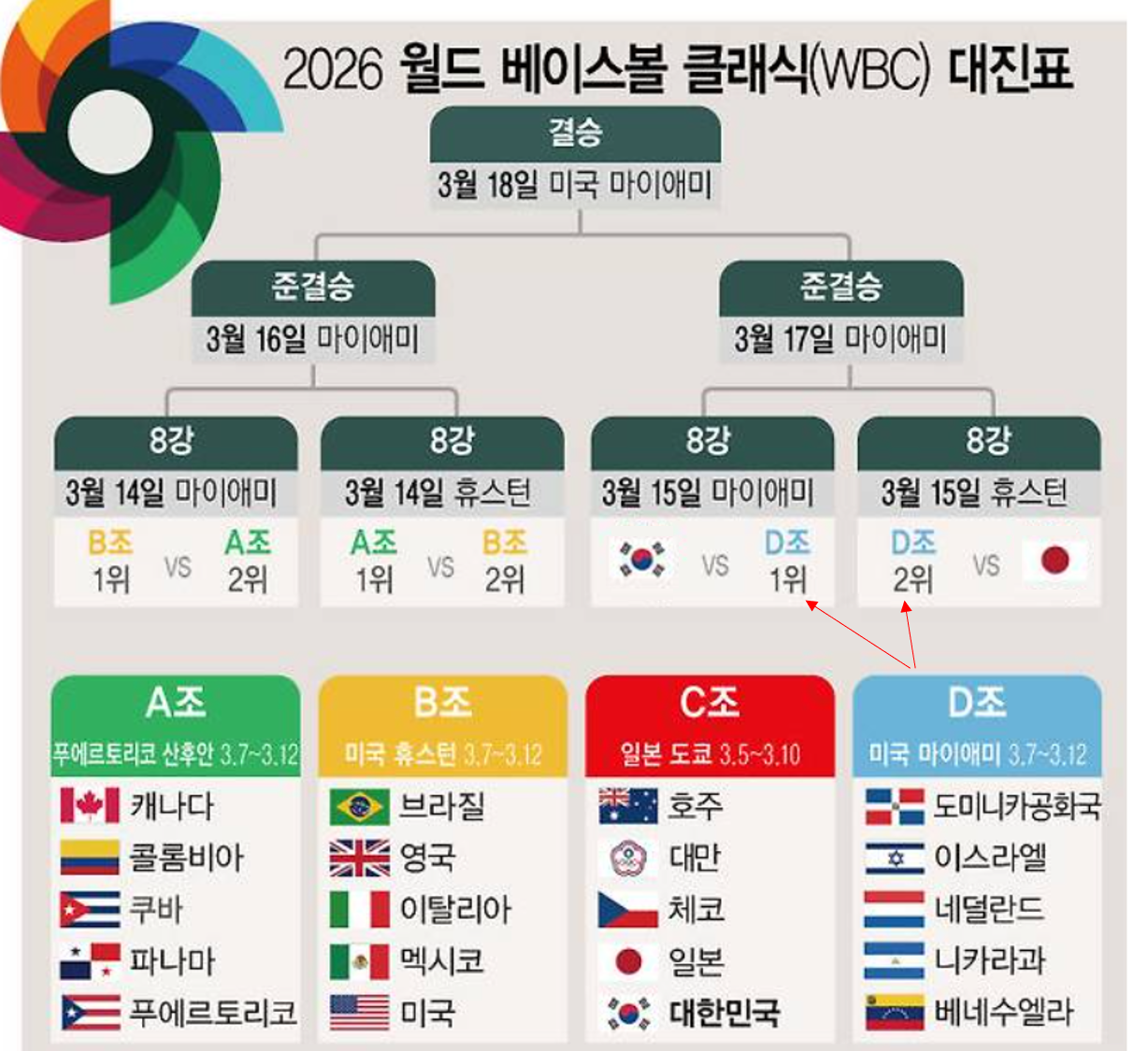 대한민국 경기일정과 대진표가 있는 8강 전체 대진표