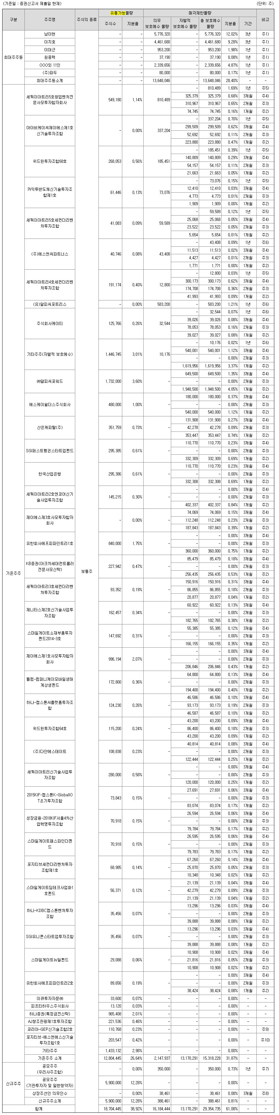 파두 공모주 청약일정(수요예측, 공모가, 상장일, 주관사)
