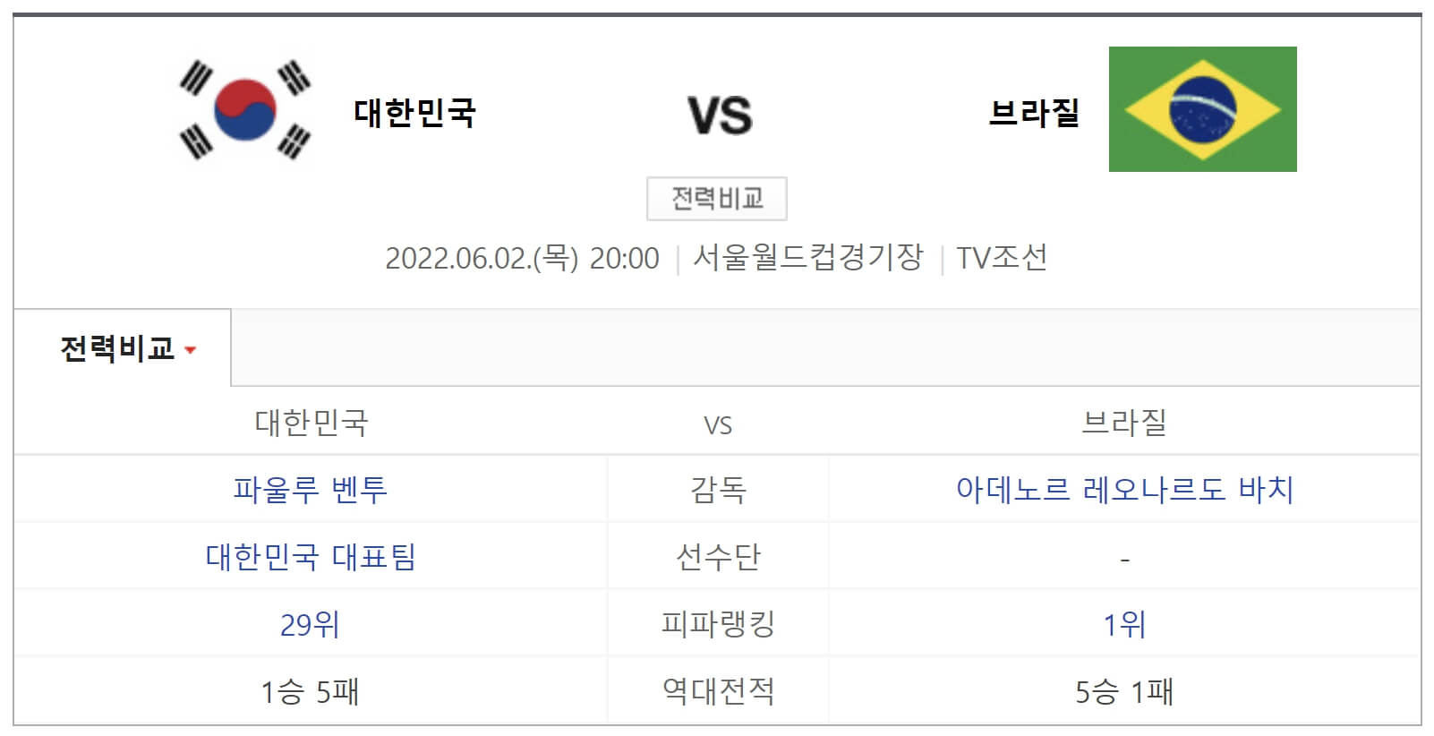대한민국 브라질