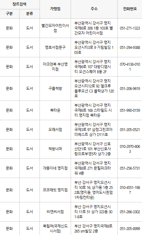 부산 강서구 문화누리카드 사용처