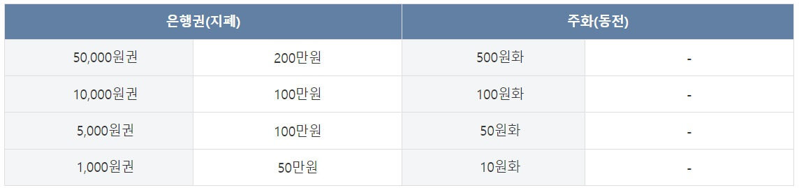 2024-신권-교환-언제부터?-한국은행-신권교환-설날-신권-교환-은행