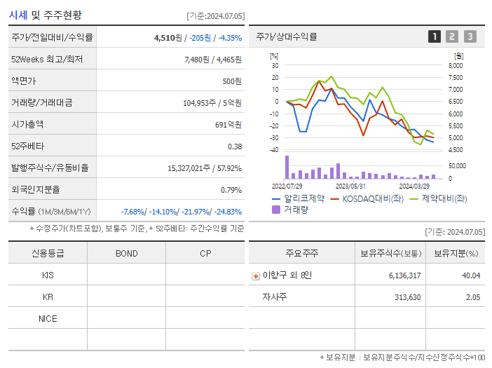 알리코제약_기업개요