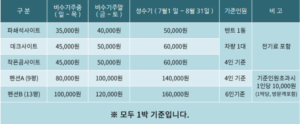 김해천문대 오토캠핑장