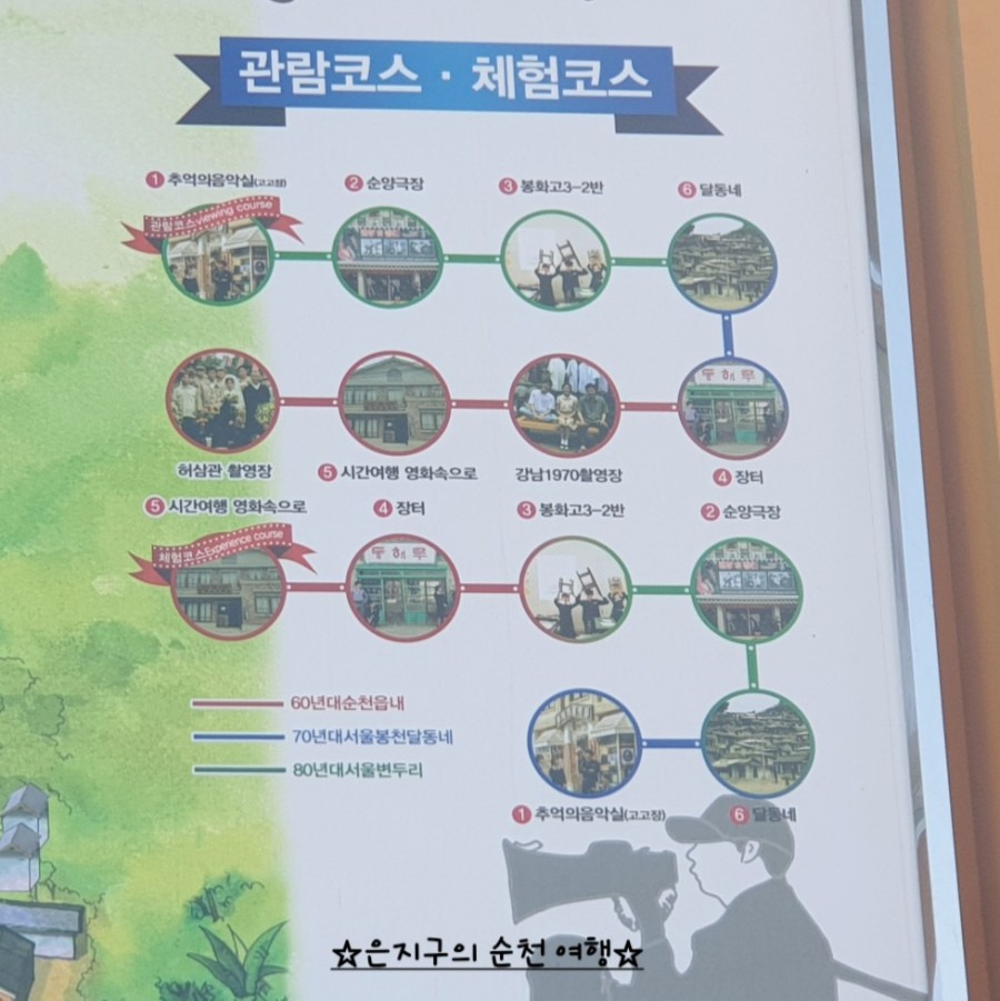 관람코스 추천