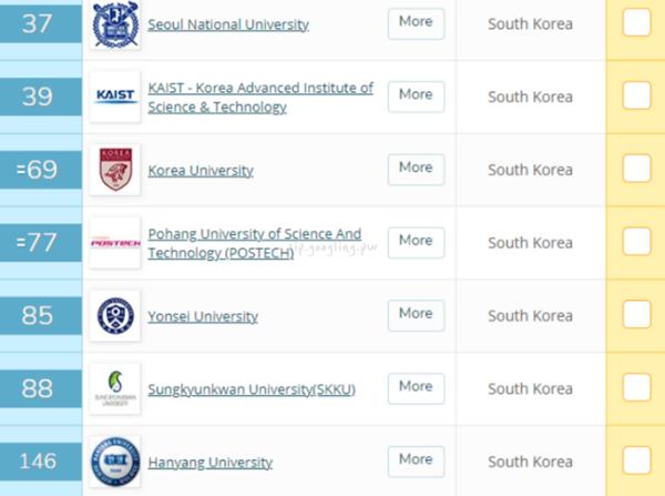 세계대학순위1~200위