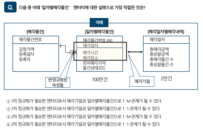 SQLD 자격검정 실전문제 풀이 (Question&amp;Answer)-2