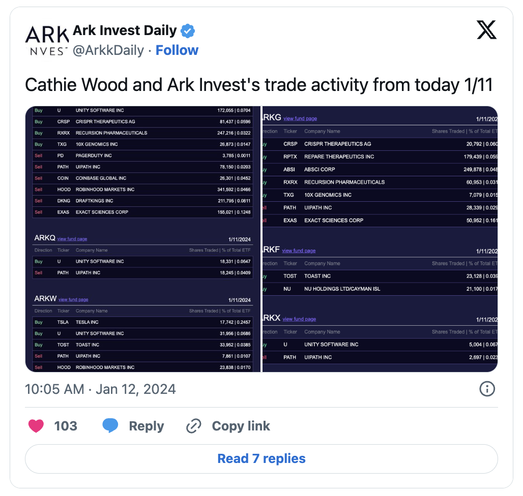 아크 인베스트먼트 유니티 소프트웨어
