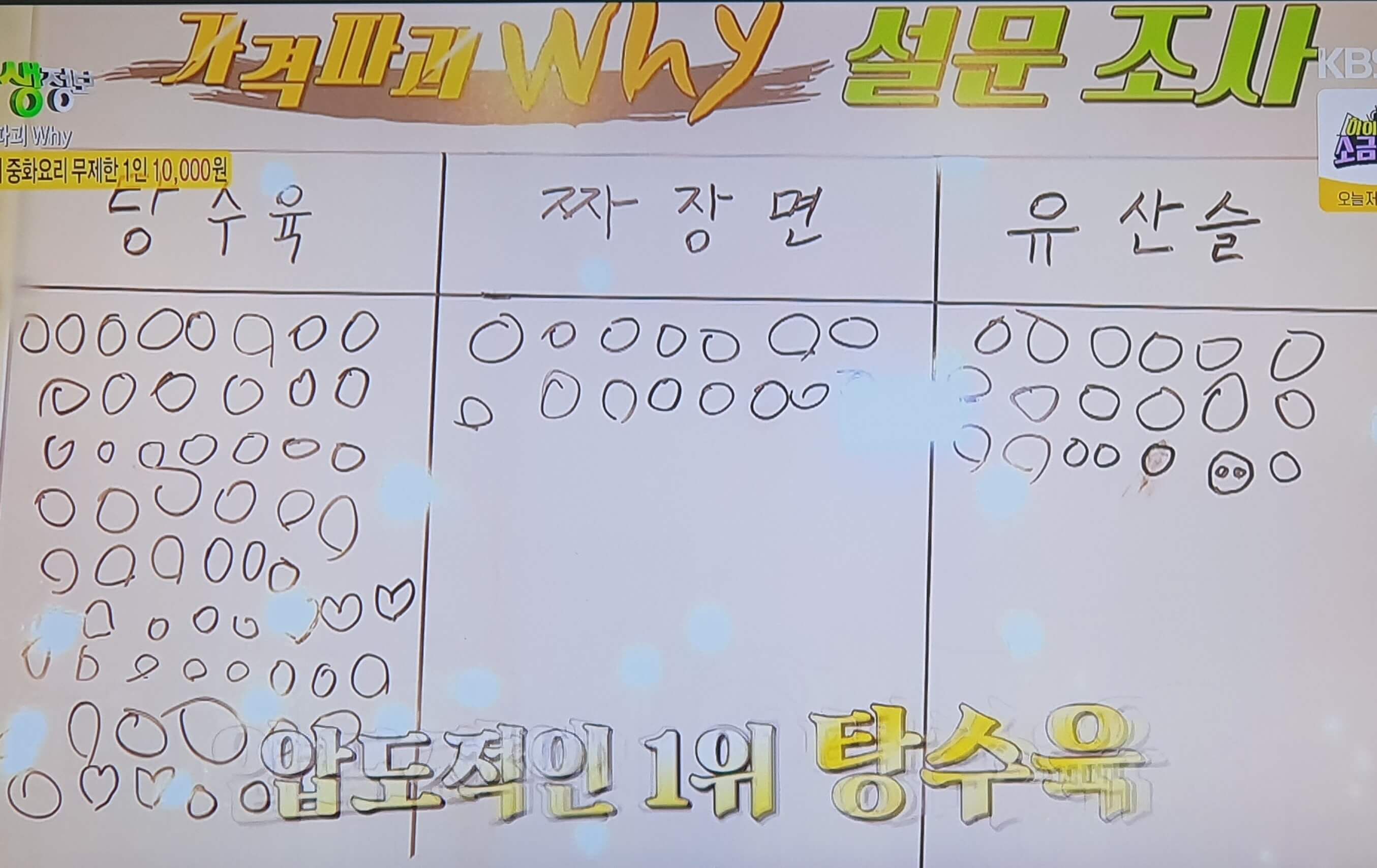 생생 정보통 맛집 식당 정보