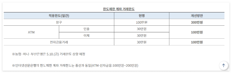 1일_이체한도