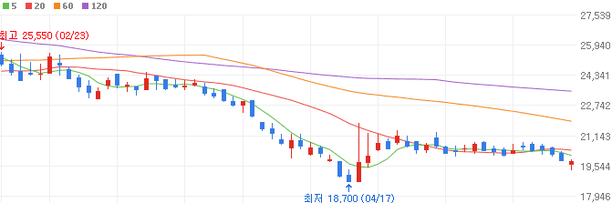 텅스텐-관련주-포스코엠텍-주가