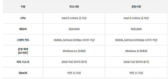 오딘-사양-정보-표