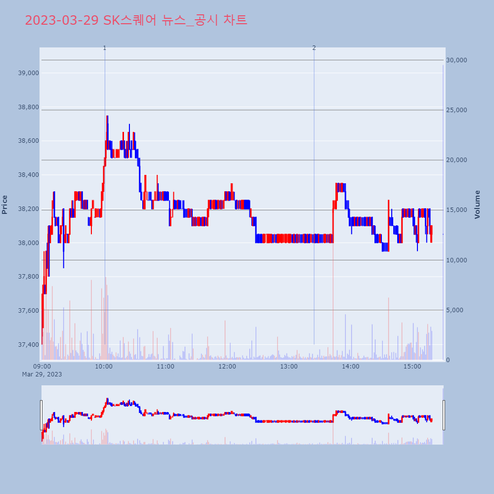 SK스퀘어_뉴스공시차트