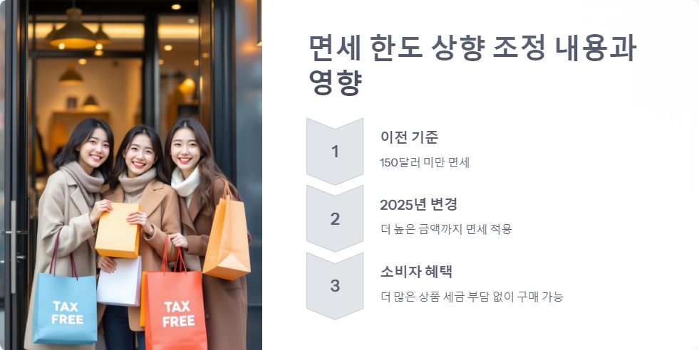관세