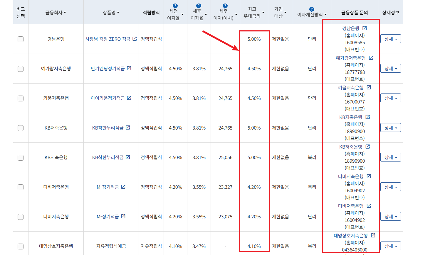 저축은행 정기예금 금리비교 사이트4