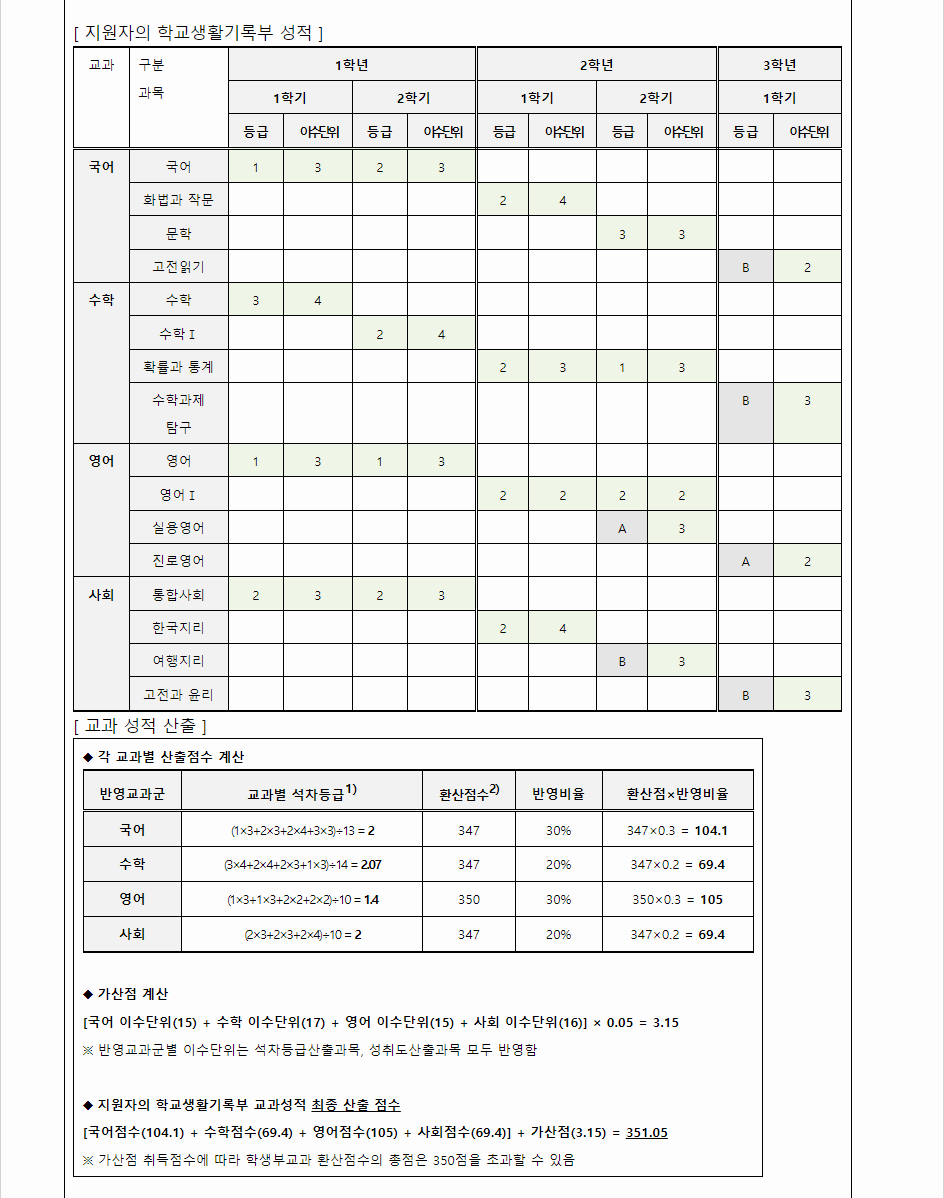 2024학년도 인천대학교 학생부교과전형 지원자 학교생활기록부 성적산출