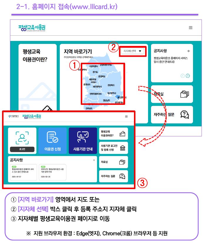 평생교육바우처