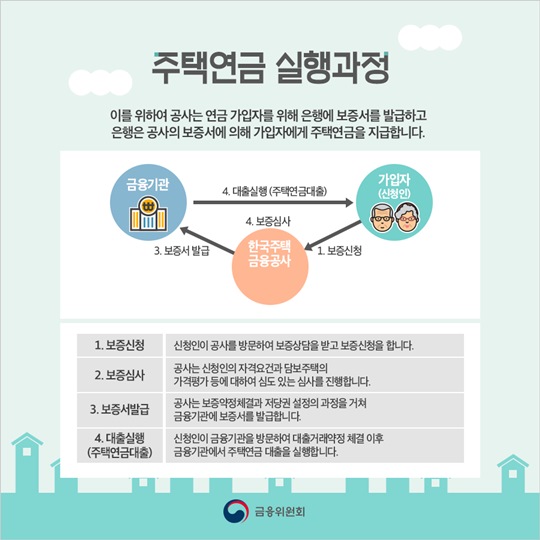 세대이음 주택연금 총정리 (2026년 6월 신설 : 자녀 승계 조건부터 핵심 장단점까지)