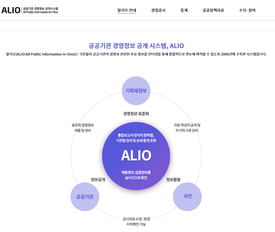 공공기관 알리오 홈페이지 소개