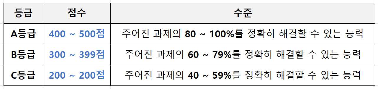 ITQ자격증
