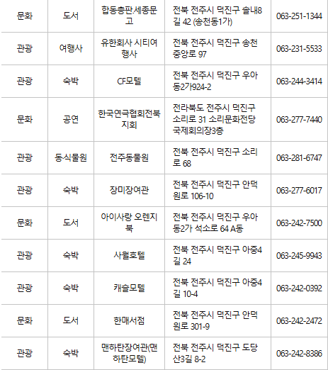 전주 문화누리카드 사용처