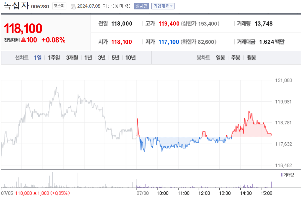 녹십자 (Green Cross)