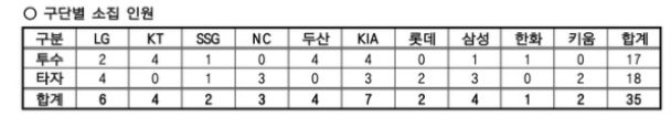 2024 WBSC 프리미어12 명단&amp;#44; 경기 일정&amp;#44; 중계 보는 법