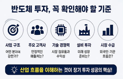 같은 반도체 기업인데 왜 주가 차이가 날까? 반도체 업종 투자기준과 방향, 삼성전자·SK하이닉스 차이 분석