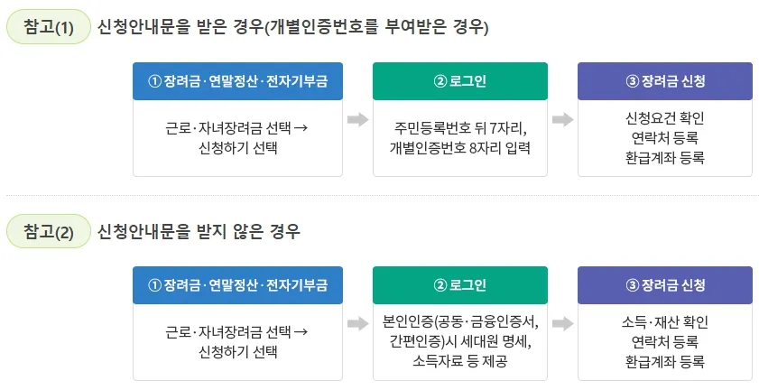 근로장려금 신청자격-신청-안내문