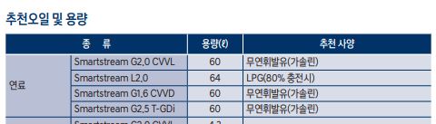 소나타-차량-매뉴얼