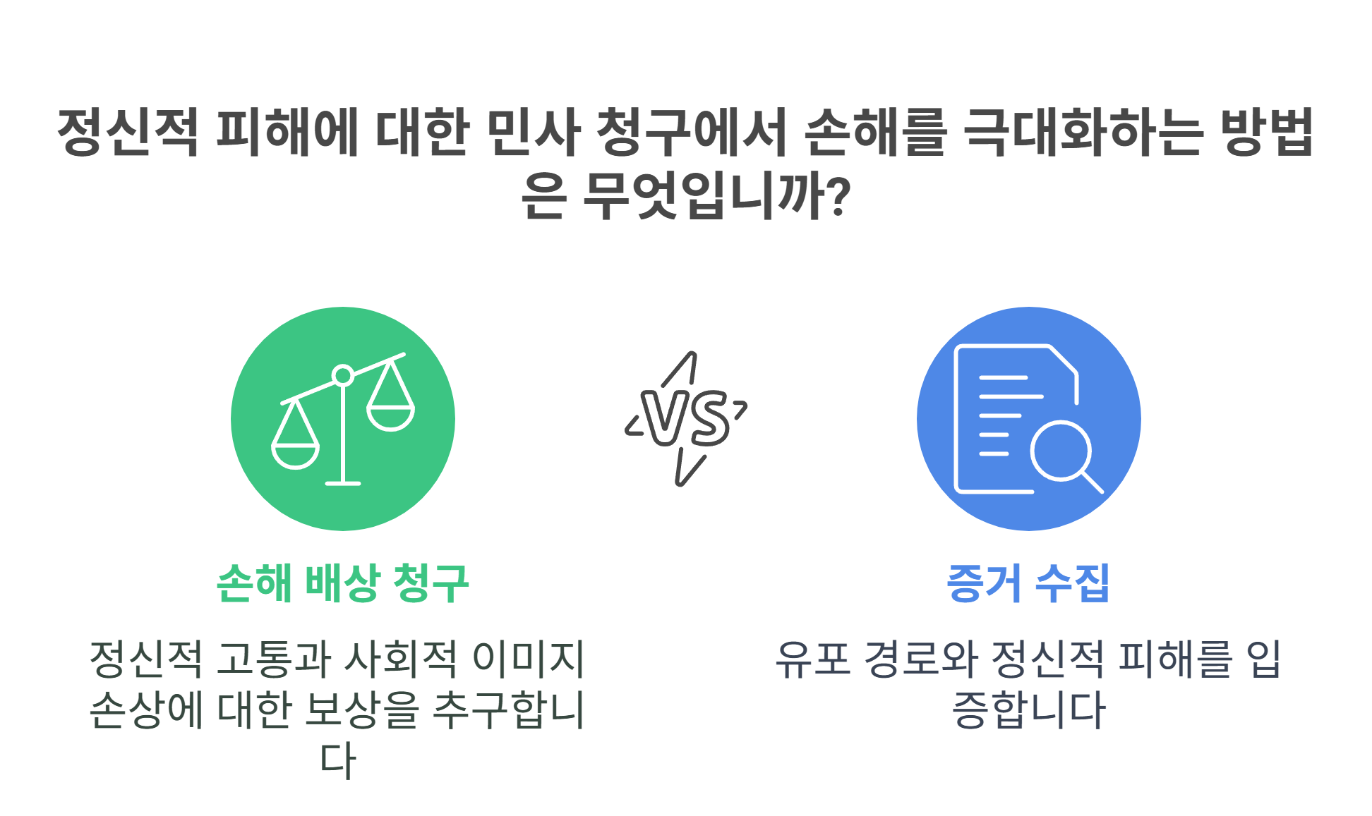 민사청구 전략: 정신적 피해는 얼마까지?