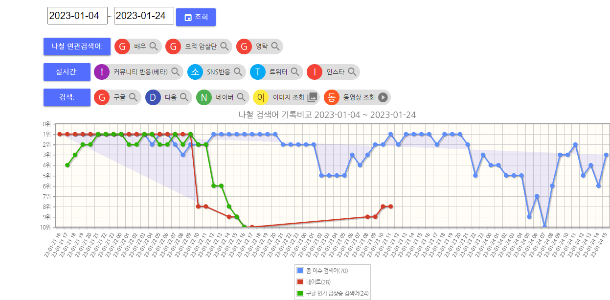 ezeme 키워드 트렌드