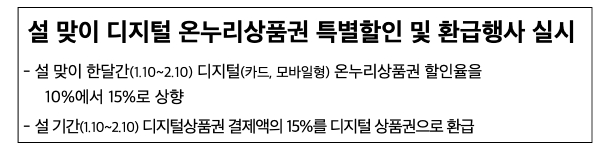 설 온누리상품권 할인