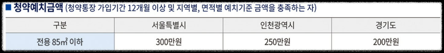 '더샵 강동 센트럴시티' 일반분양 청약 정보 (일정, 분양가, 입지분석)