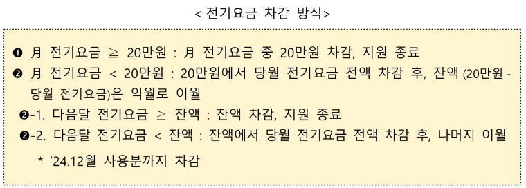 소상공인 전기요금