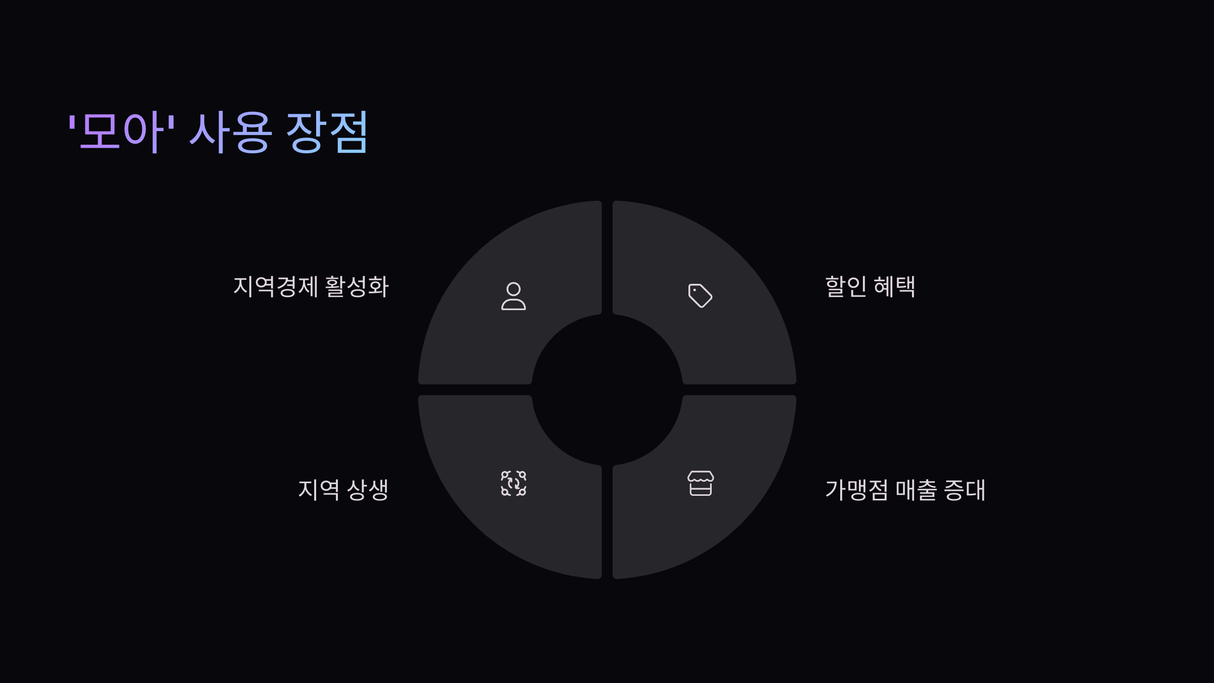 모아사용장점