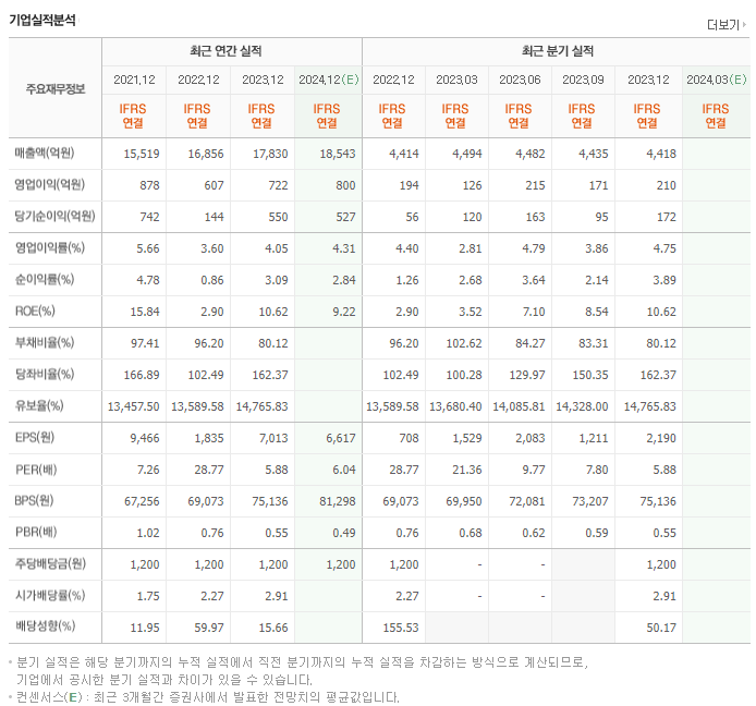 매일유업_실적