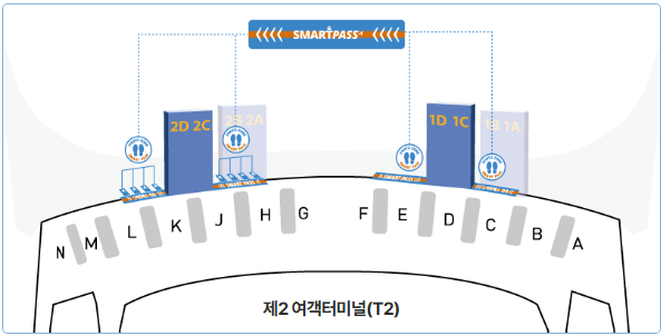 T2 터미널