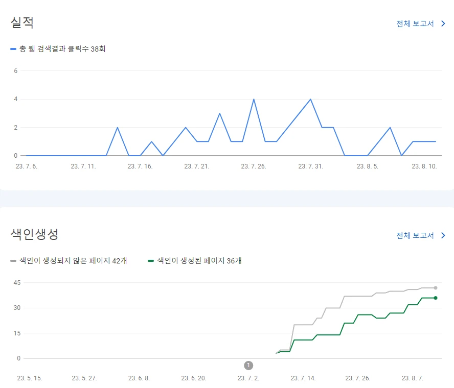 워드프레스 구글 서치콘솔 등록 완료