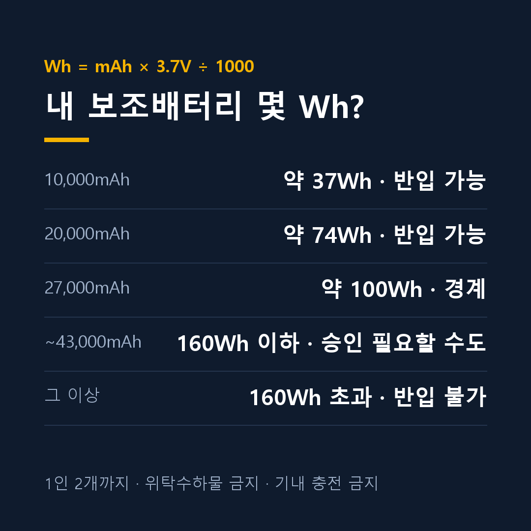 보조배터리 기내반입 용량 mAh Wh 환산표